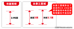 的1/3至2/3之间的楼层是较好的楼层