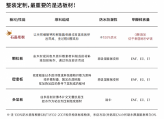 <strong>除“零醛添加</strong>